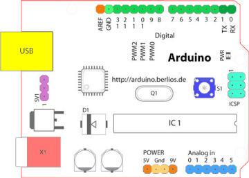Arduino Board Parts
